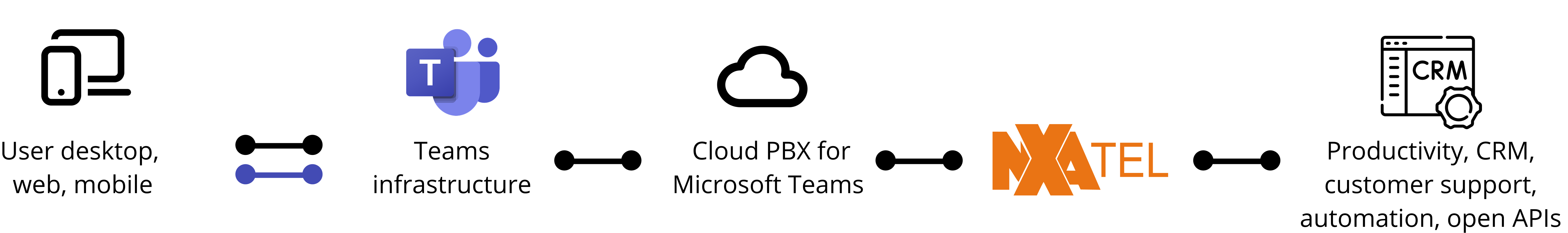 Answering Messages
